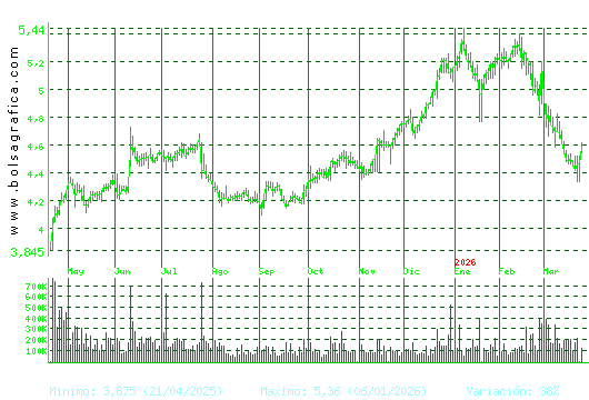 FAES. Pulsa para 2 a&ntilde;os