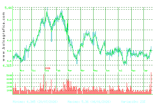 FAES. Pulsa para 2 a&ntilde;os