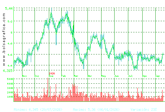 FAES. Pulsa para 2 a&ntilde;os