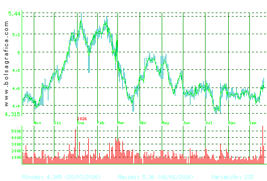 FAES. Pulsa para 2 a&ntilde;os