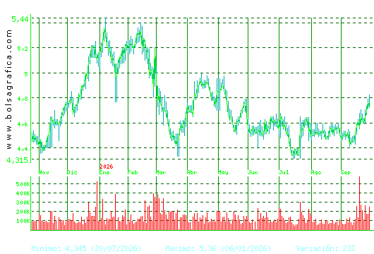 FAES. Pulsa para 2 a&ntilde;os