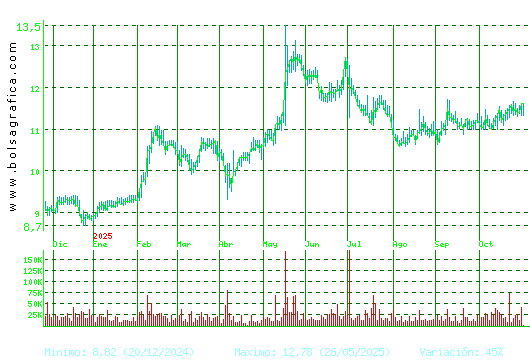 FCC. Pulsa para 2 años