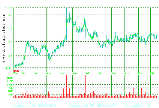 FCC. Pulsa para 2 a&ntilde;os
