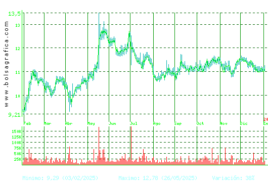 FCC. Pulsa para 2 a&ntilde;os