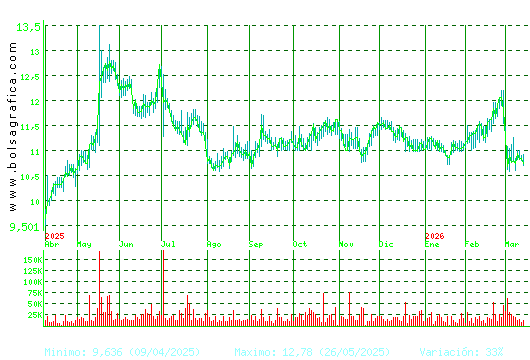FCC. Pulsa para 2 a&ntilde;os