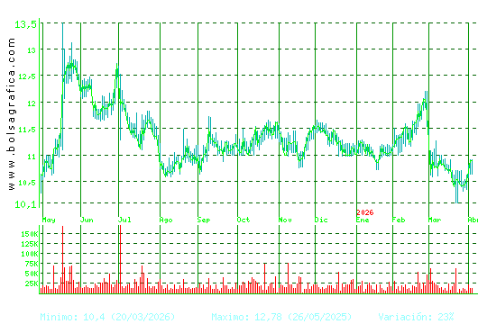 FCC. Pulsa para 2 a&ntilde;os
