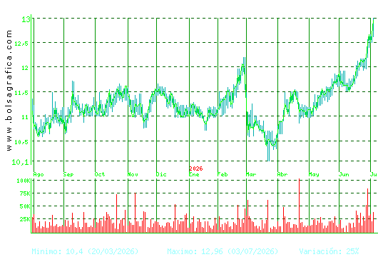 FCC. Pulsa para 2 a&ntilde;os