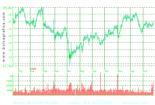 FLUIDRA. Pulsa para 2 años