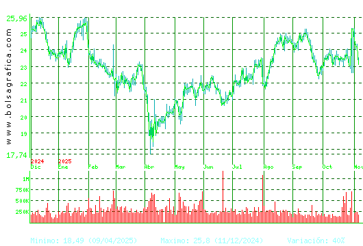 FLUIDRA. Pulsa para 2 años