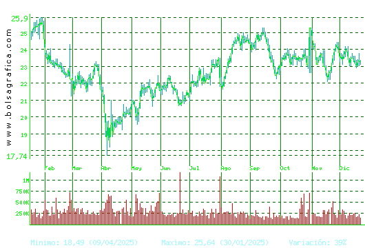 FLUIDRA. Pulsa para 2 a&ntilde;os