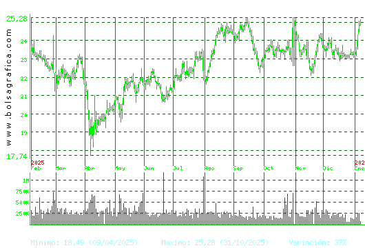 FLUIDRA. Pulsa para 2 a&ntilde;os