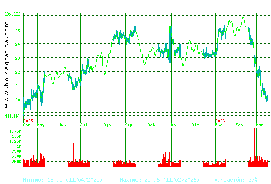 FLUIDRA. Pulsa para 2 a&ntilde;os