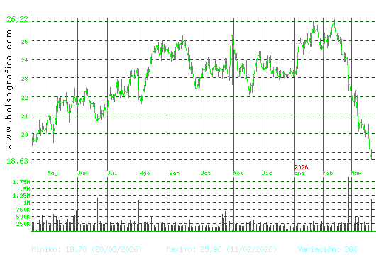 FLUIDRA. Pulsa para 2 a&ntilde;os