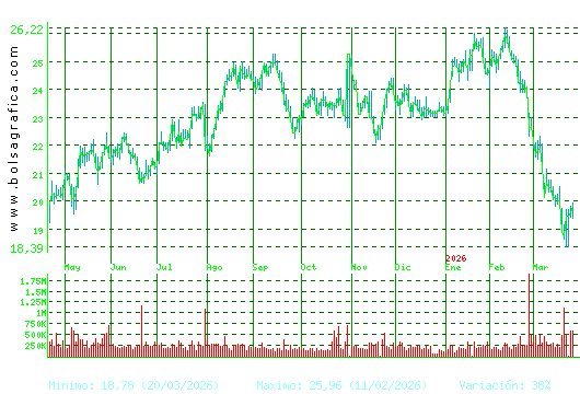 FLUIDRA. Pulsa para 2 a&ntilde;os