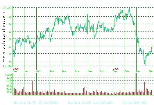 FLUIDRA. Pulsa para 2 a&ntilde;os
