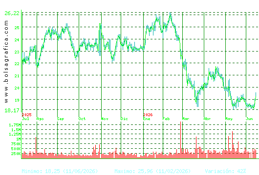 FLUIDRA. Pulsa para 2 a&ntilde;os