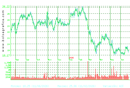 FLUIDRA. Pulsa para 2 a&ntilde;os