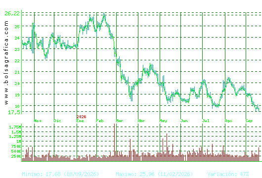 FLUIDRA. Pulsa para 2 a&ntilde;os