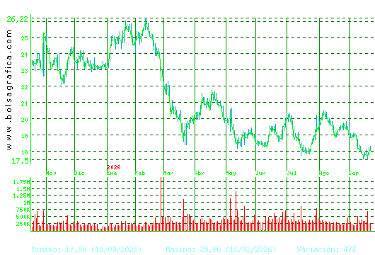 FLUIDRA. Pulsa para 2 a&ntilde;os
