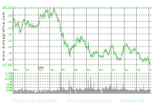 FLUIDRA. Pulsa para 2 a&ntilde;os