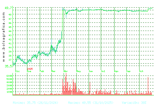 G.CATALANA O. Pulsa para 2 años