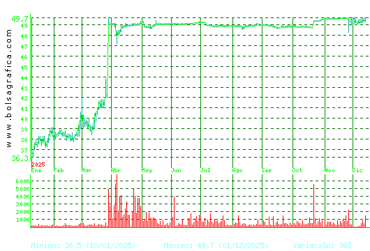 G.CATALANA O. Pulsa para 2 años