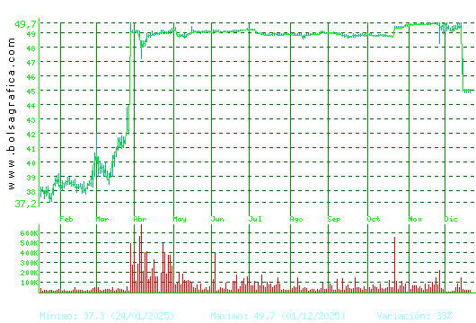 G.CATALANA O. Pulsa para 2 a&ntilde;os
