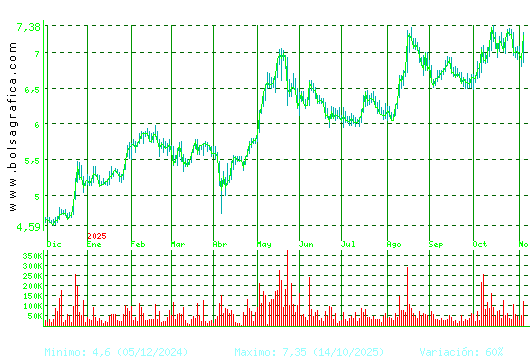 G.E.SAN JOSE. Pulsa para 2 años