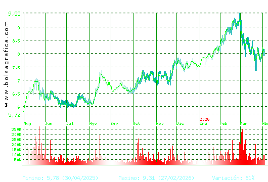 G.E.SAN JOSE. Pulsa para 2 a&ntilde;os