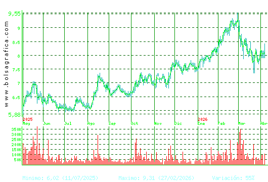 G.E.SAN JOSE. Pulsa para 2 a&ntilde;os