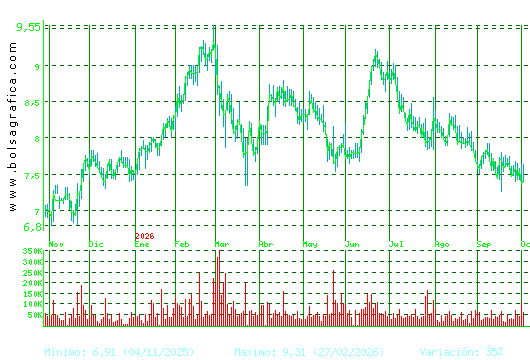 G.E.SAN JOSE. Pulsa para 2 a&ntilde;os