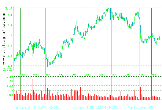 GESTAMP. Pulsa para 2 a&ntilde;os