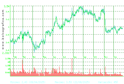 GESTAMP. Pulsa para 2 a&ntilde;os