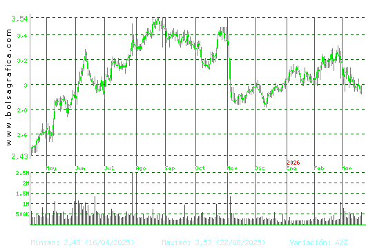 GESTAMP. Pulsa para 2 a&ntilde;os