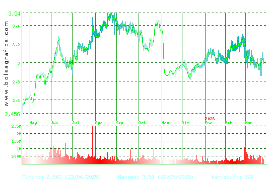 GESTAMP. Pulsa para 2 a&ntilde;os