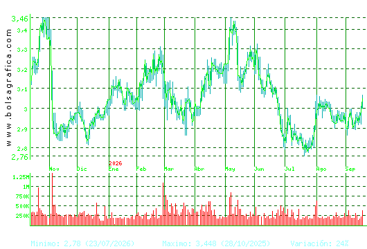 GESTAMP. Pulsa para 2 a&ntilde;os