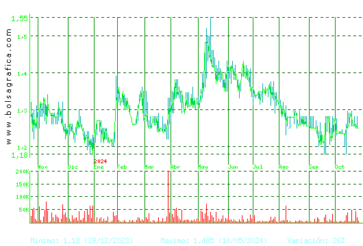 GRAL.ALQ.MAQ. Pulsa para 2 años