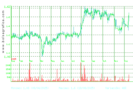 GRAL.ALQ.MAQ. Pulsa para 2 años