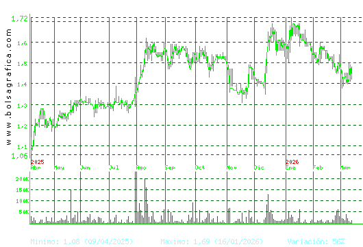 GRAL.ALQ.MAQ. Pulsa para 2 a&ntilde;os
