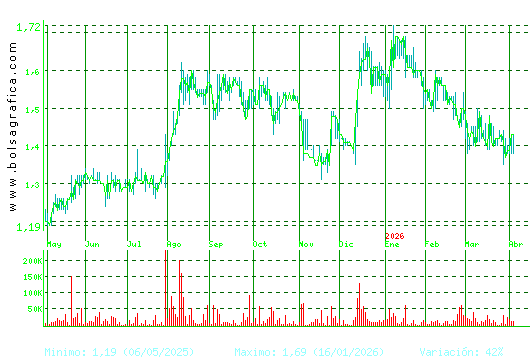 GRAL.ALQ.MAQ. Pulsa para 2 a&ntilde;os
