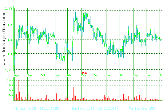 GRAL.ALQ.MAQ. Pulsa para 2 a&ntilde;os