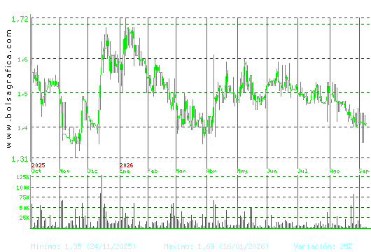 GRAL.ALQ.MAQ. Pulsa para 2 a&ntilde;os