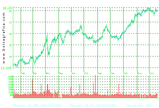 IBERDROLA. Pulsa para 2 a&ntilde;os
