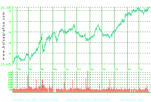 IBERDROLA. Pulsa para 2 a&ntilde;os