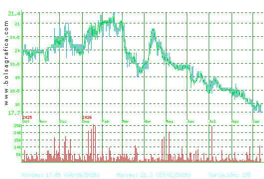 IBERPAPEL. Pulsa para 2 a&ntilde;os
