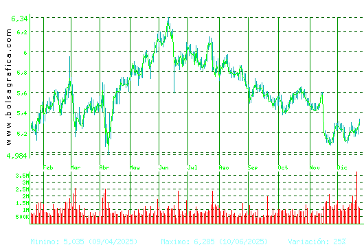 INM.COLONIAL. Pulsa para 2 a&ntilde;os