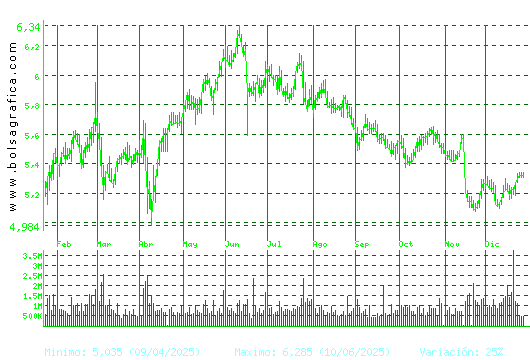 INM.COLONIAL. Pulsa para 2 a&ntilde;os