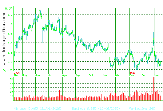 INM.COLONIAL. Pulsa para 2 a&ntilde;os