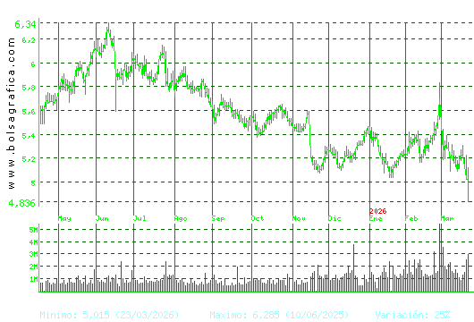 INM.COLONIAL. Pulsa para 2 a&ntilde;os