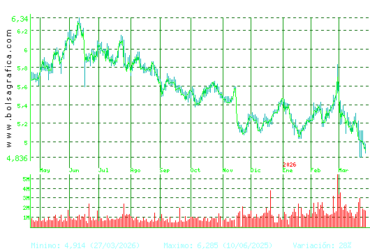INM.COLONIAL. Pulsa para 2 a&ntilde;os